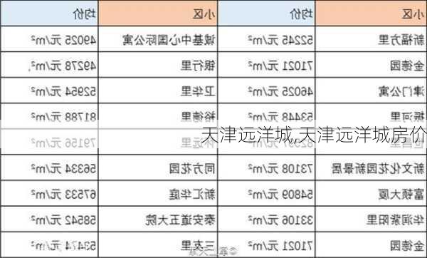 塘沽遠洋城最新房價動態(tài)與市場影響分析