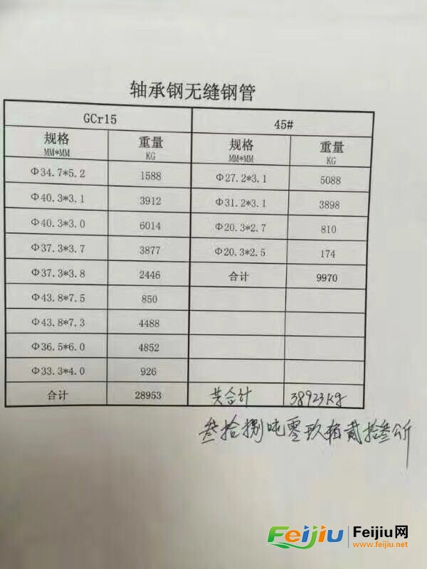 軸承鋼最新價格動態(tài)及市場分析綜述