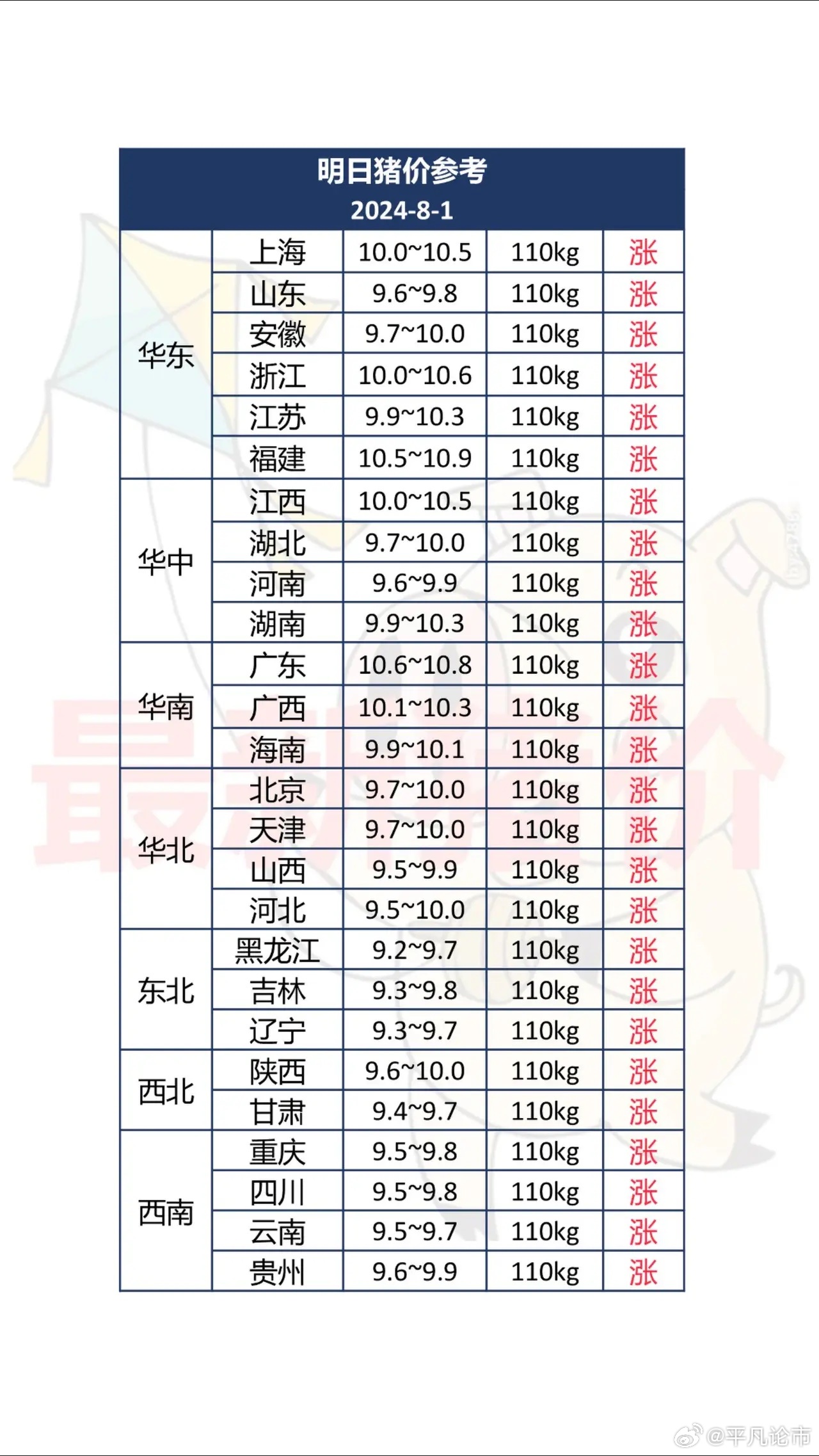 全國(guó)大豬最新價(jià)格動(dòng)態(tài)分析與行情概覽