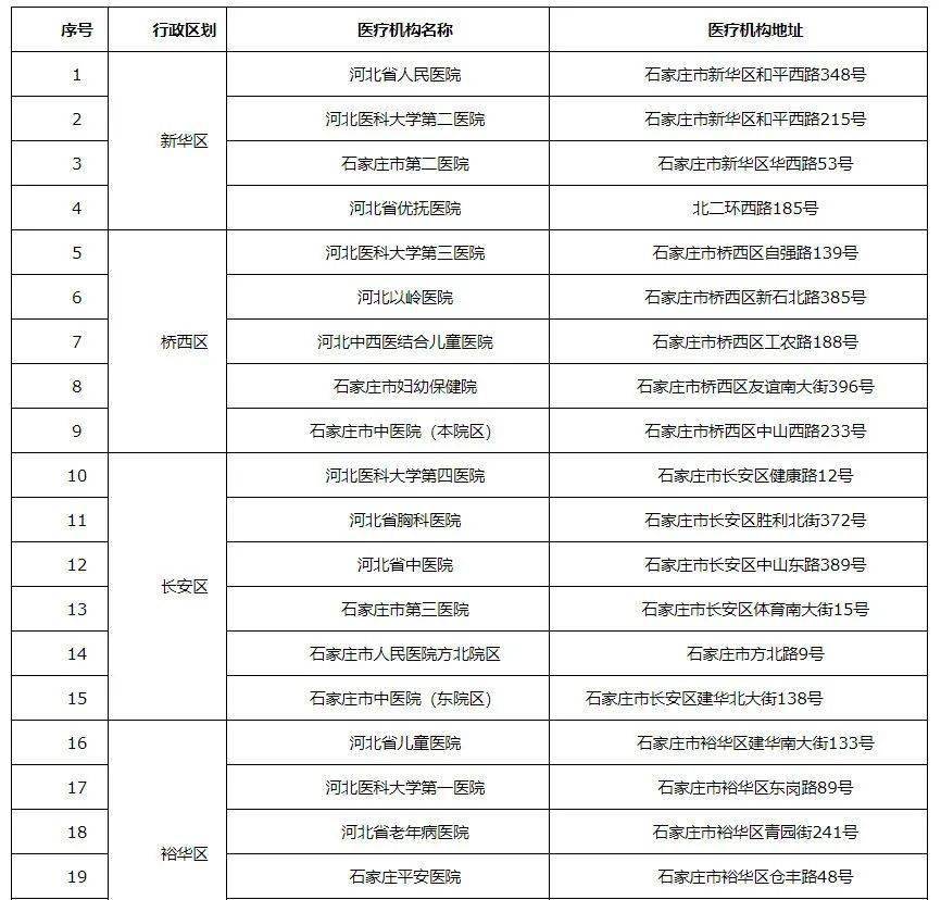 最新外地返回石家莊要求詳解，全面梳理返回政策與流程