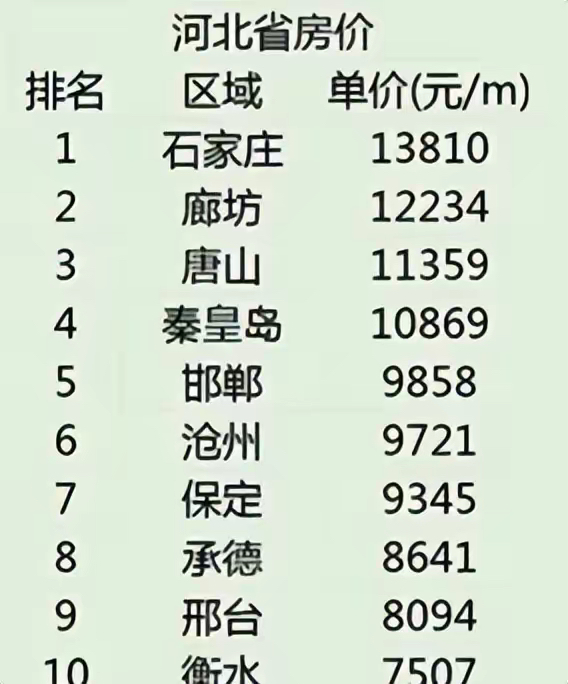 河北最新房價排名,河北最新房價排名，解析與洞察