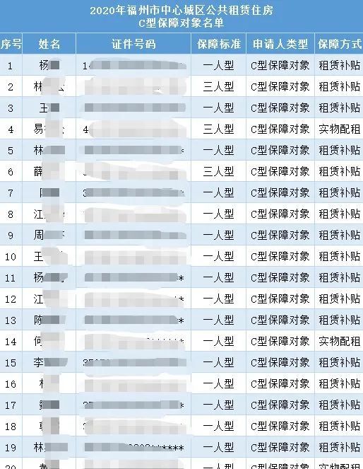 福州公租房最新動(dòng)態(tài)，推動(dòng)住房保障事業(yè)持續(xù)發(fā)展