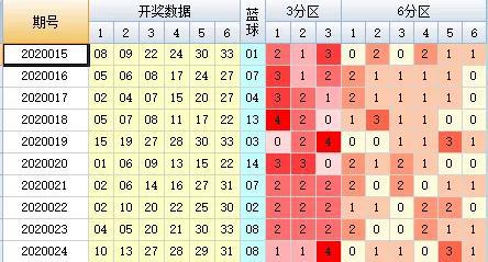 新奧門三三八期開獎結果公布｜最新答案解釋落實