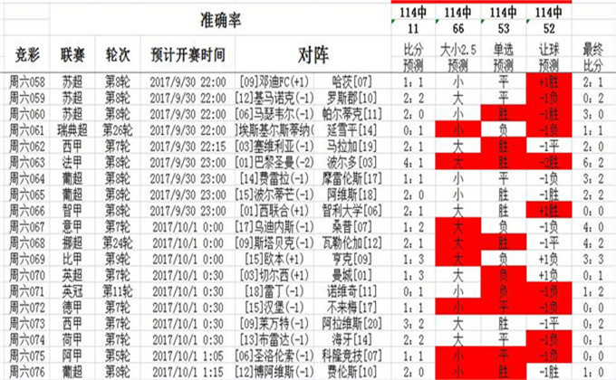 62827·cσm查詢澳彩最新消息｜最新答案解釋落實(shí)