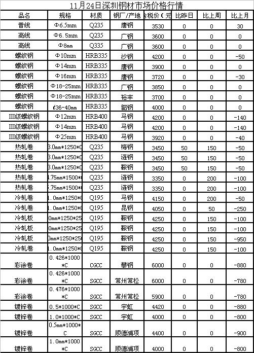 最新鋼材價(jià)格概覽及分析表，一覽市場(chǎng)動(dòng)態(tài)與行業(yè)趨勢(shì)分析