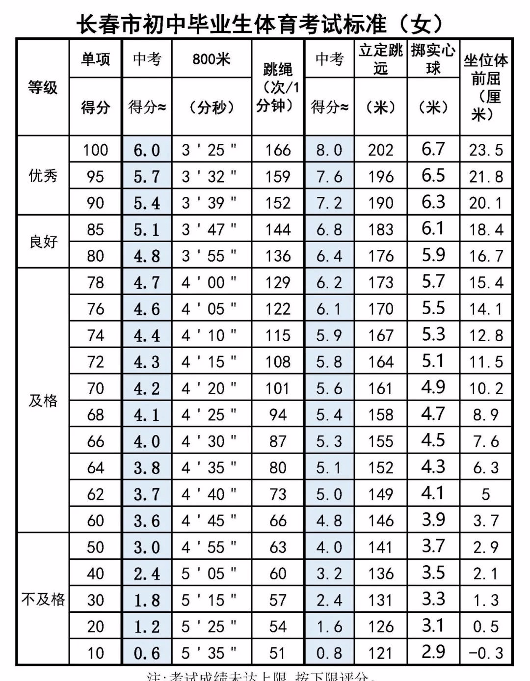 最新NRS2002評(píng)分表，醫(yī)療領(lǐng)域的應(yīng)用與重要性分析