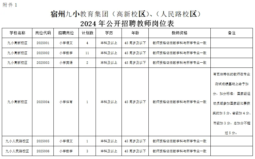 宿州最新求職信息,宿州最新求職信息概覽