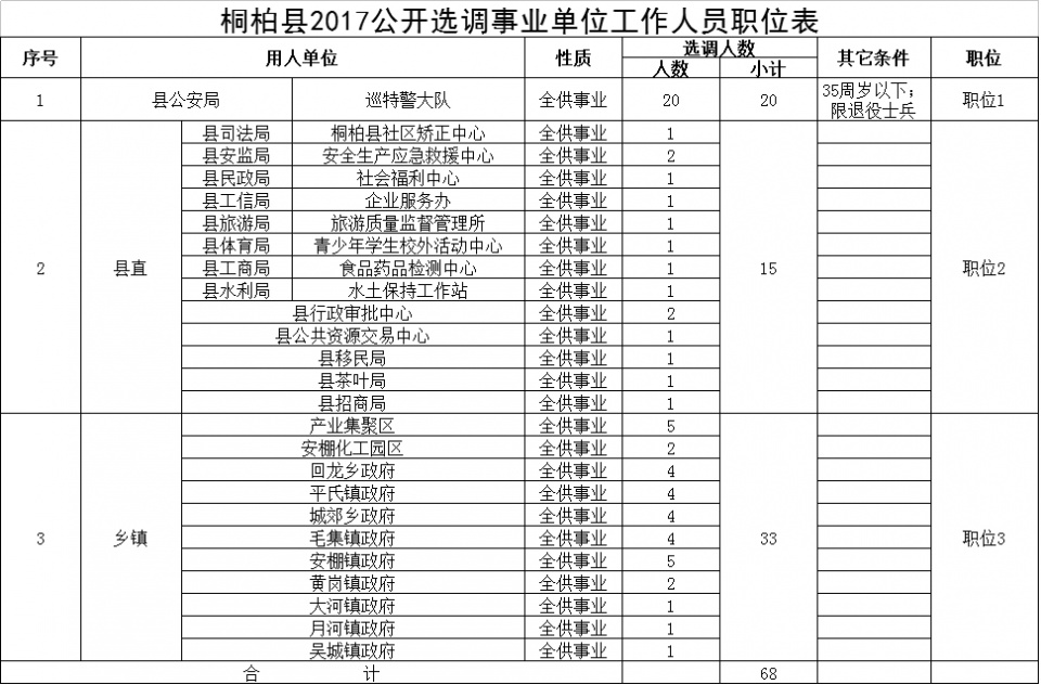 桐柏最新招聘信息全面概覽