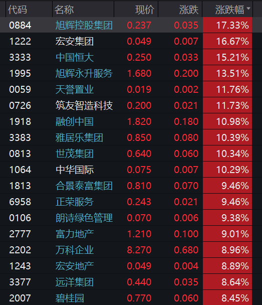 南離 第2頁