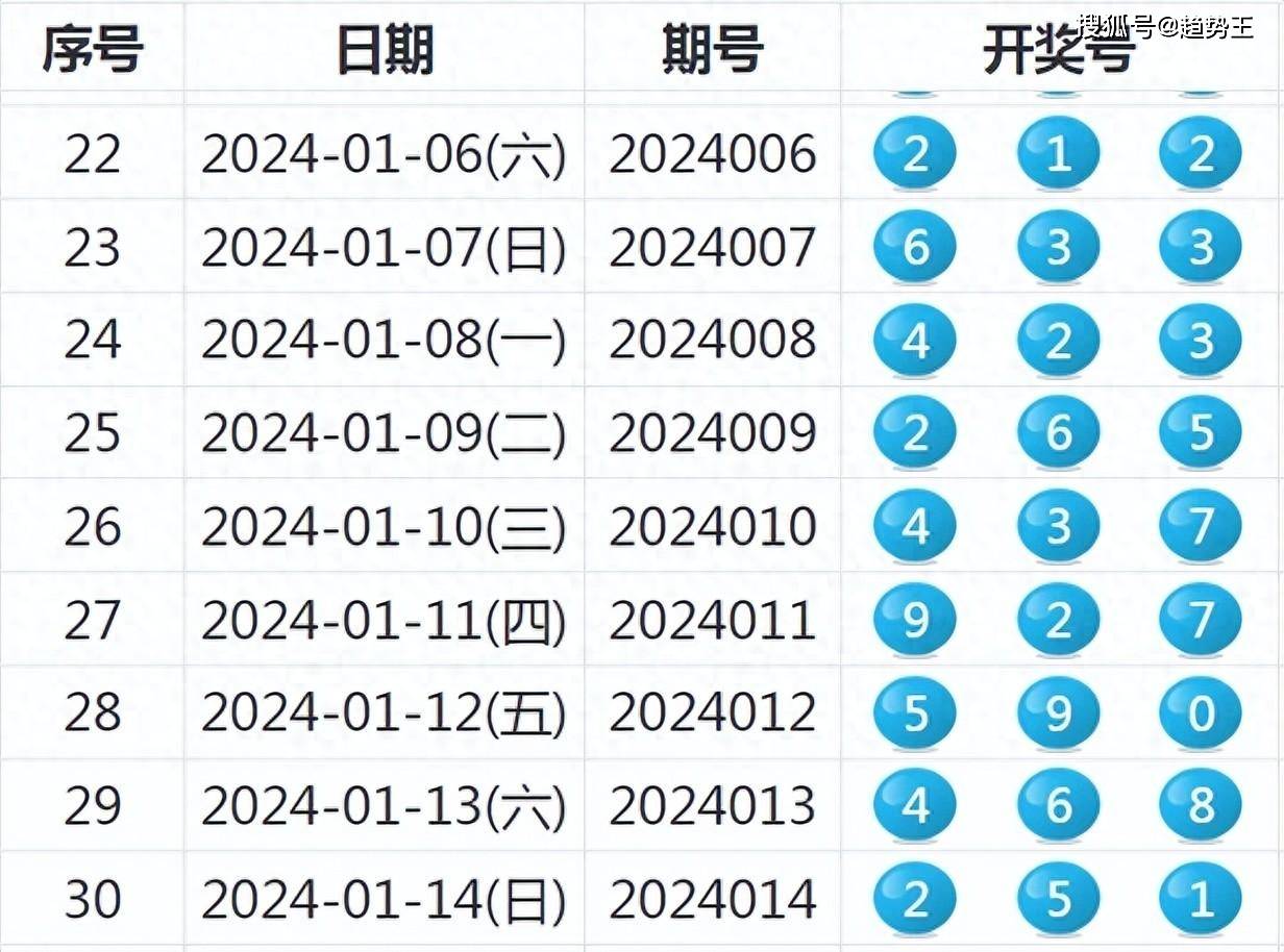 今天晚9點30開特馬開獎結(jié)果｜最佳精選解釋落實