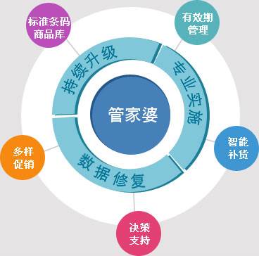 7777788888管家精準(zhǔn)管家婆免費(fèi)｜構(gòu)建解答解釋落實(shí)