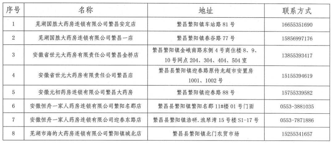 蕪湖藥房最新招聘信息全覽