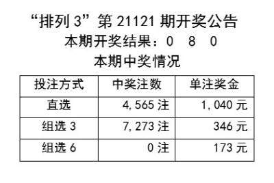 2024年新澳開(kāi)獎(jiǎng)結(jié)果｜廣泛的關(guān)注解釋落實(shí)熱議