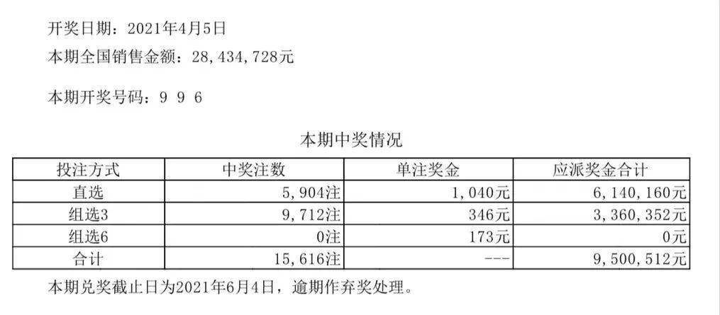 丶寵╰壞 第2頁