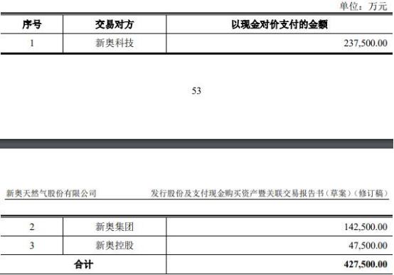 2024新奧天天免費資料53期｜最新答案解釋落實