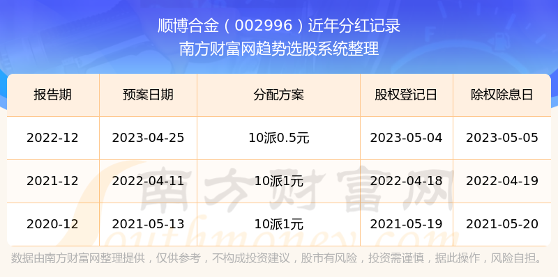 2024香港6合開獎結果+開獎記錄｜最佳精選解釋落實