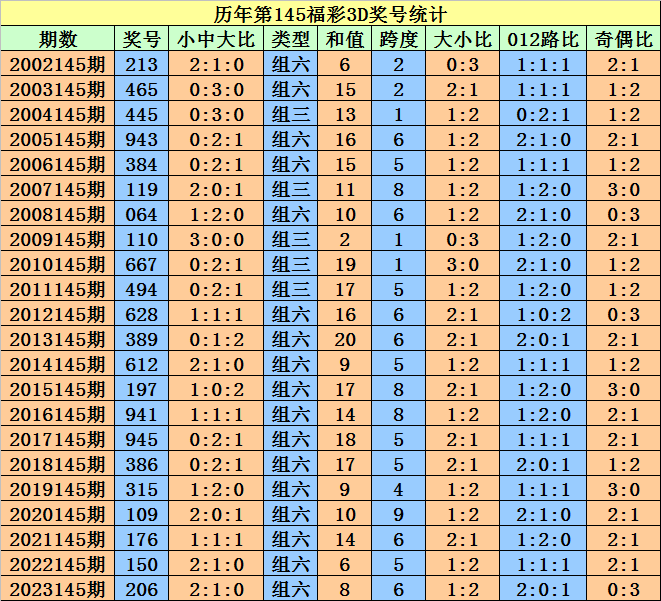 2024澳門天天開好彩大全開獎記錄走勢圖｜最新答案解釋落實