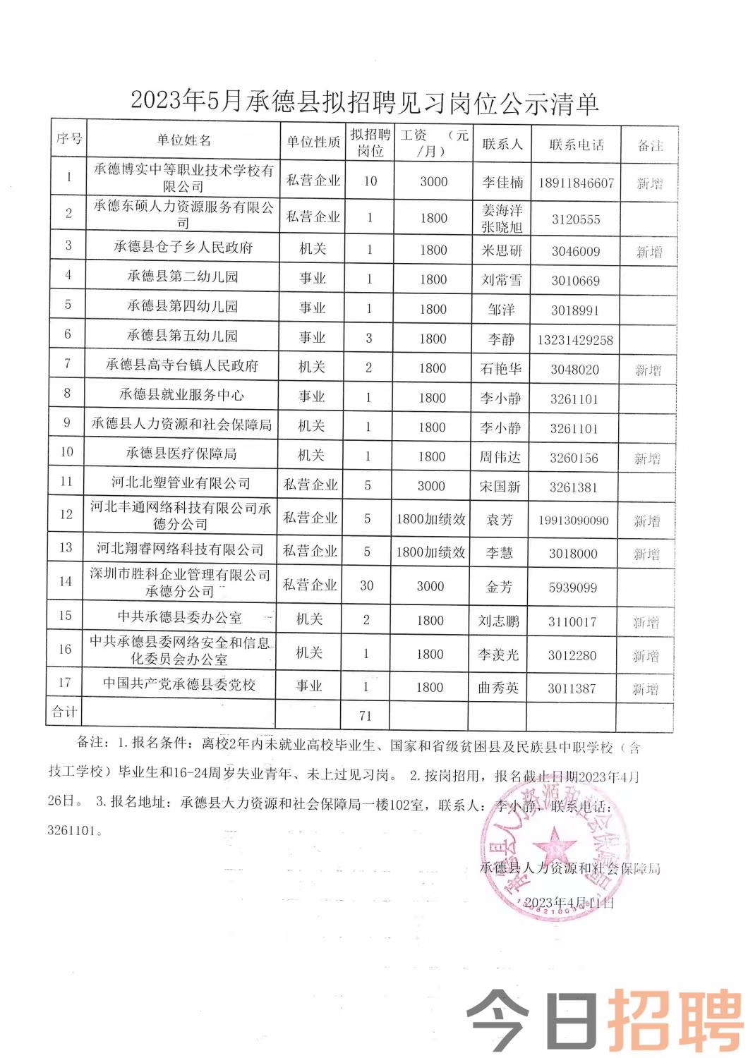 包頭東河最新招聘信息概覽