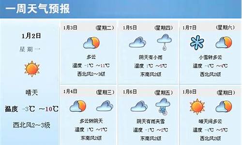 臨沂天氣預(yù)報更新，最新氣象信息速遞