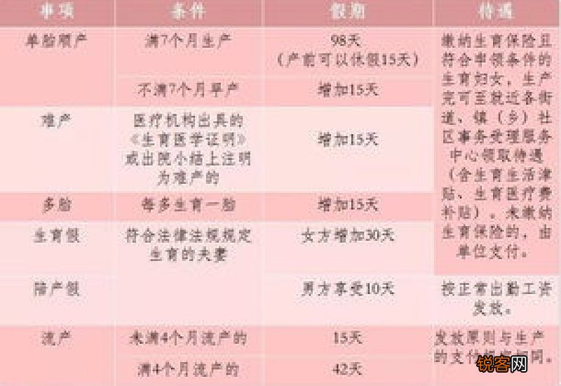 成都市產(chǎn)假最新規(guī)定解析及政策解讀