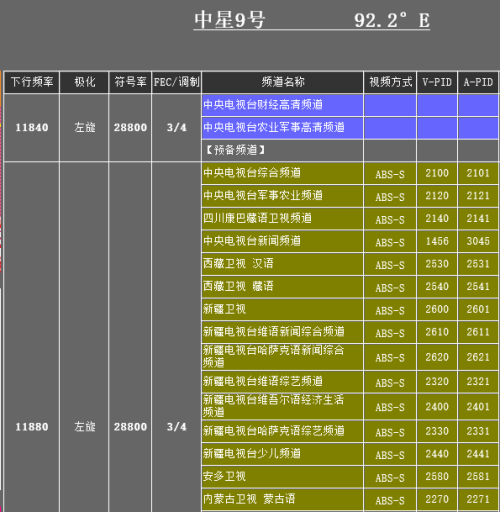 中星九號(hào)最新PID探索與應(yīng)用前景展望