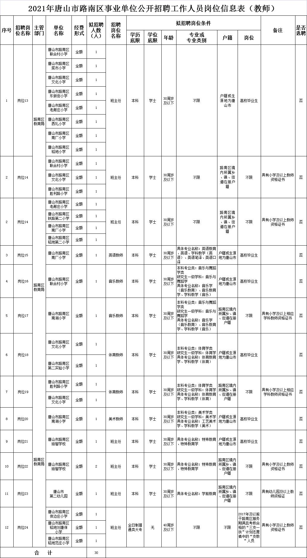 涿州企業(yè)最新招聘啟幕，打造人才高地，引領(lǐng)區(qū)域發(fā)展熱潮