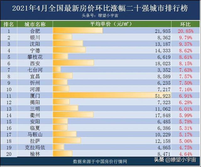 最新全國(guó)城市房?jī)r(jià)排名及其影響因素分析