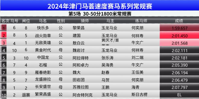 2024買馬資料免費網(wǎng)站｜最新答案解釋落實