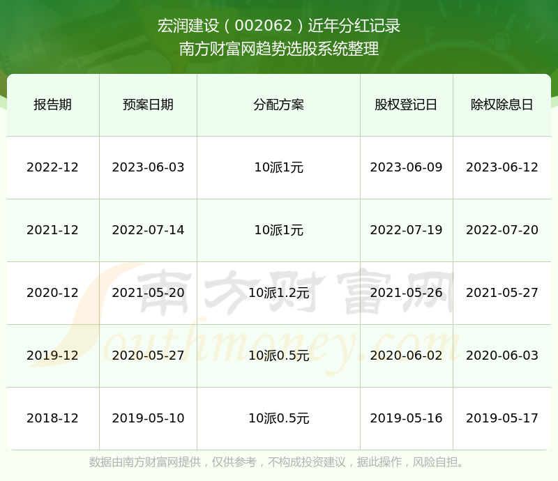 2024澳門(mén)歷史記錄｜構(gòu)建解答解釋落實(shí)