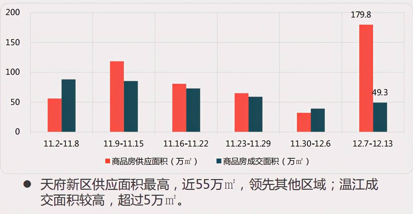 成都樓盤價格暴跌現(xiàn)象，市場觀察與深度思考