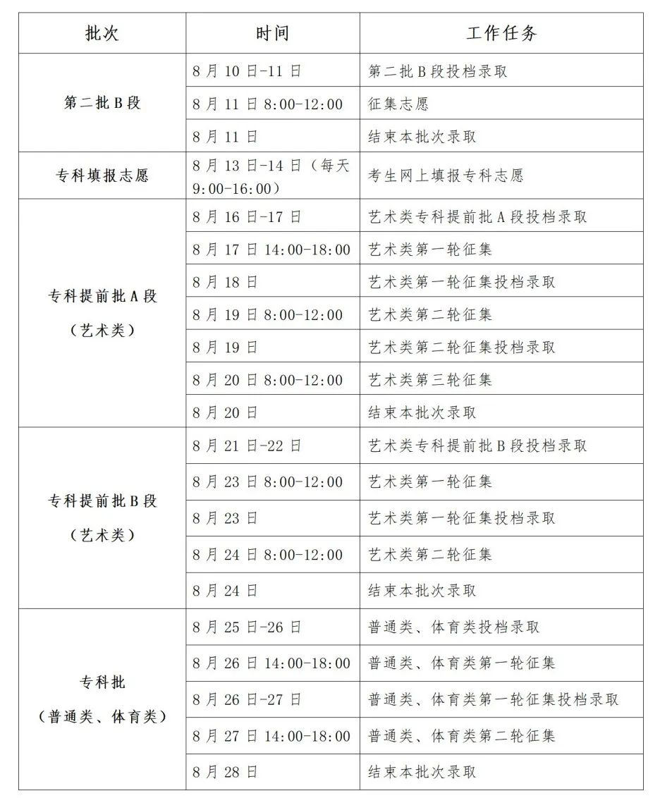 2024新澳開獎結(jié)果記錄查詢｜廣泛的關(guān)注解釋落實熱議