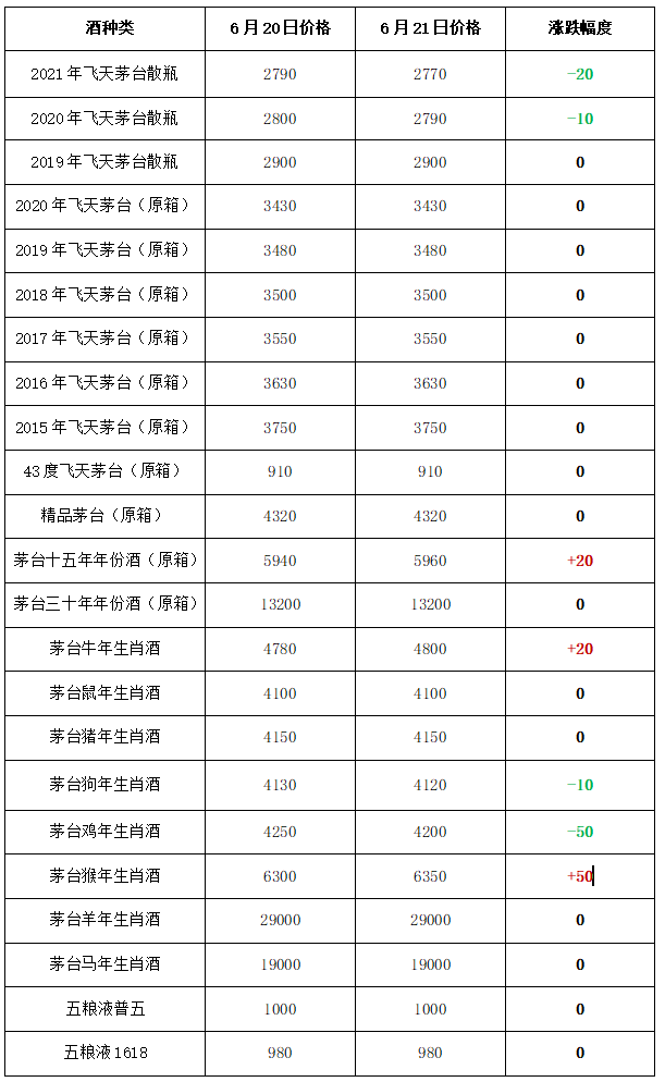 香港二四六開獎資料大全,十二生肖馬對照27期開狀結(jié)里｜最新答案解釋落實