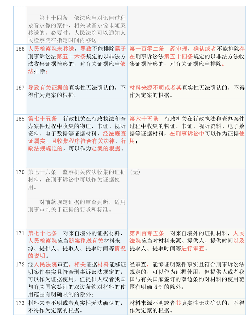 澳門二四六免費(fèi)資料大全499｜構(gòu)建解答解釋落實(shí)