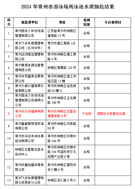 2024澳彩免費公開資料查詢｜最新答案解釋落實