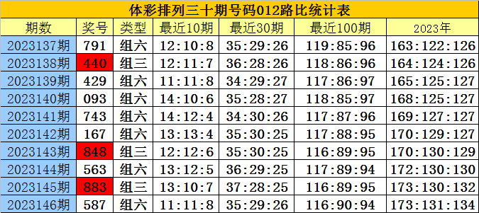 白小姐三肖三期免費(fèi)開(kāi)獎(jiǎng)｜構(gòu)建解答解釋落實(shí)