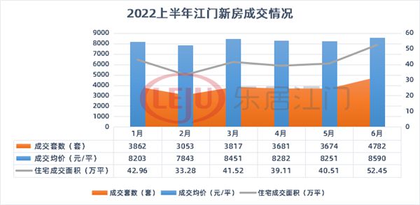 江門樓市銷售排行及市場(chǎng)走勢(shì)熱門樓盤解析