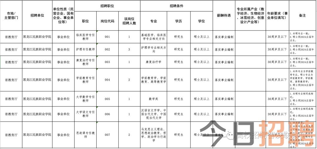 勃利最新招聘信息,勃利最新招聘信息概覽