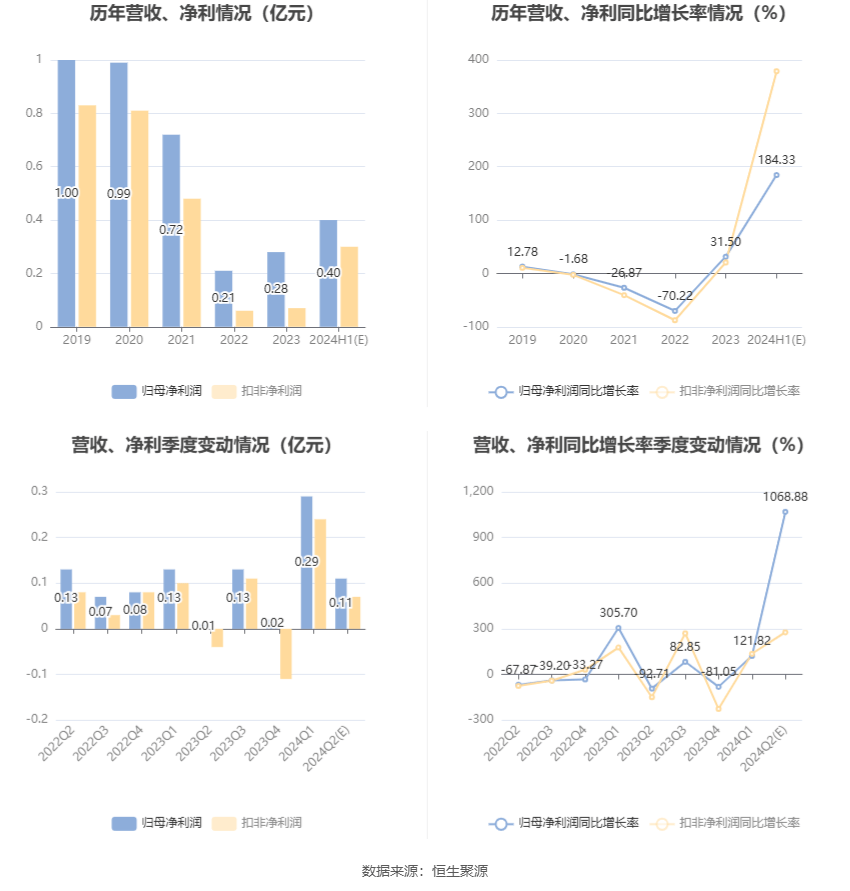 2024新奧正版資料大全,決策資料解釋落實_超值版43.205