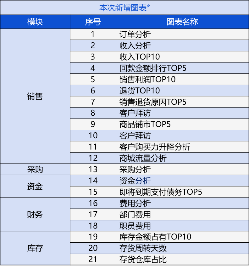 管家婆202年資料一肖解析,高效分析說明_領(lǐng)航款18.848