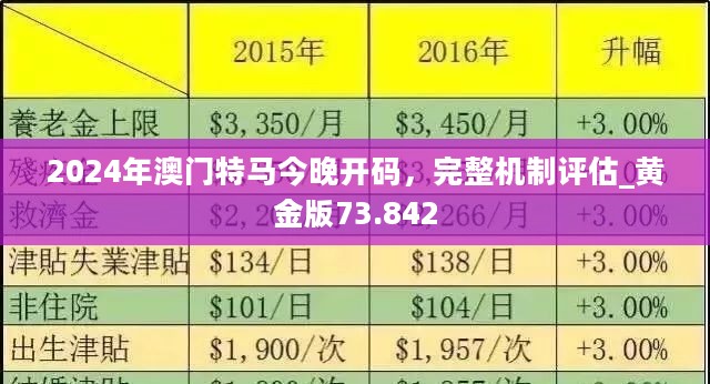 新澳門歷史所有記錄大全,綜合評(píng)估解析說明_黃金版53.238