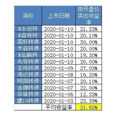 2004澳門天天開好彩大全,未來解答解釋定義_iShop47.169