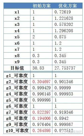 2O24年澳門今晚開碼料,可靠設(shè)計策略解析_高級版29.831