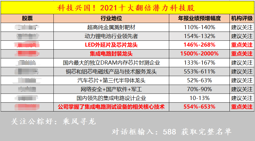 新澳門資料免費長期公開,2024,預(yù)測解析說明_MP69.168