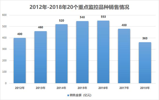 新澳今天最新資料2024,數(shù)據(jù)導(dǎo)向策略實施_4K版87.630