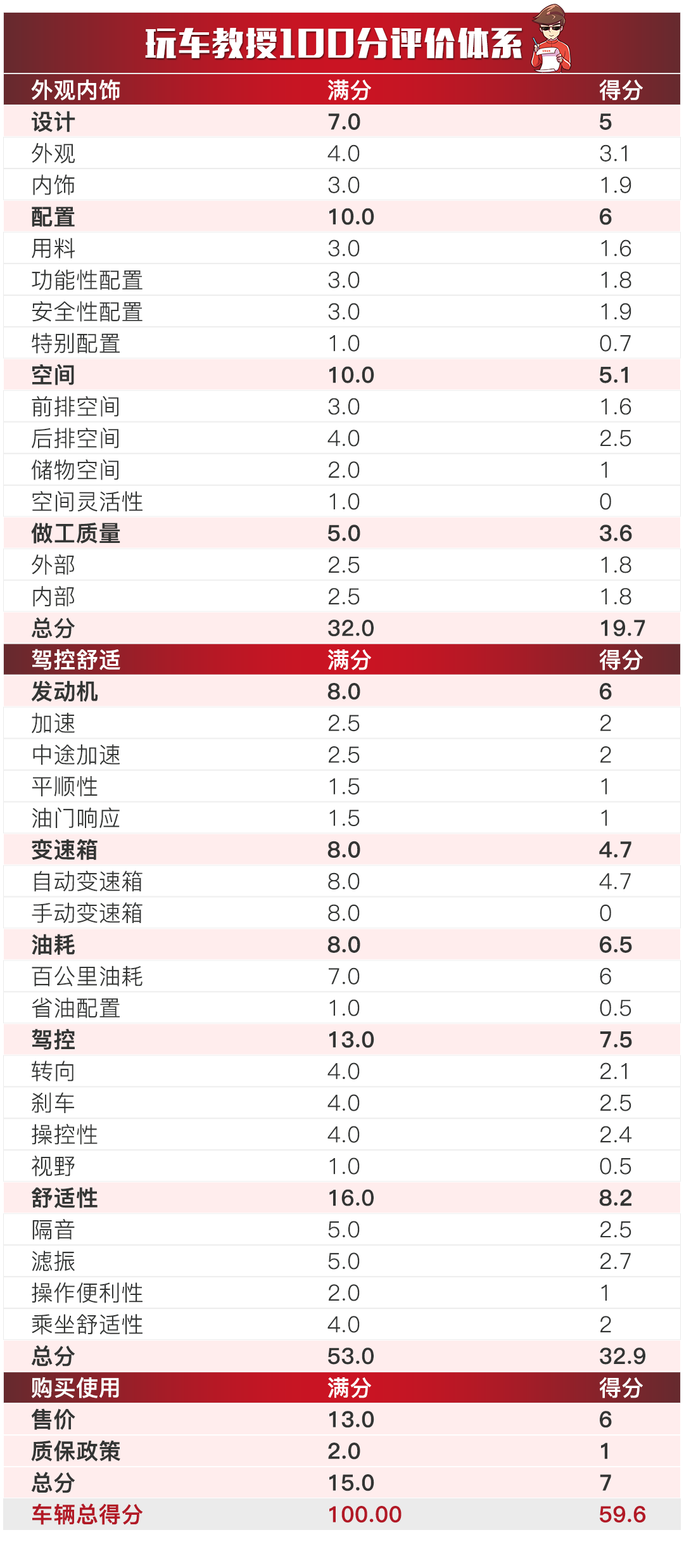 新澳天天開獎資料大全最新54期129期,深入解析策略數(shù)據(jù)_P版90.263