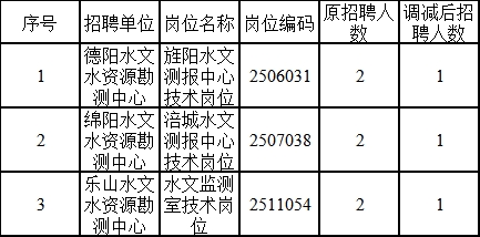 定安縣水利局最新招聘信息全面解析