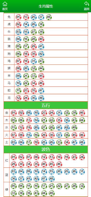 大三巴最準(zhǔn)的一肖一碼,科技成語解析說明_GT80.634