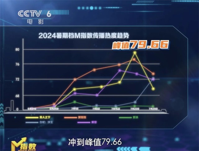 2024年澳門歷史記錄,實際解析數(shù)據(jù)_娛樂版34.319