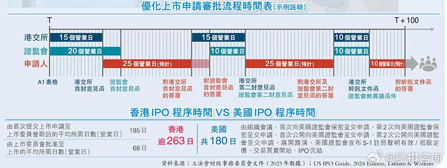 香港最快最精準(zhǔn)的資料,精細解析評估_專屬版94.437