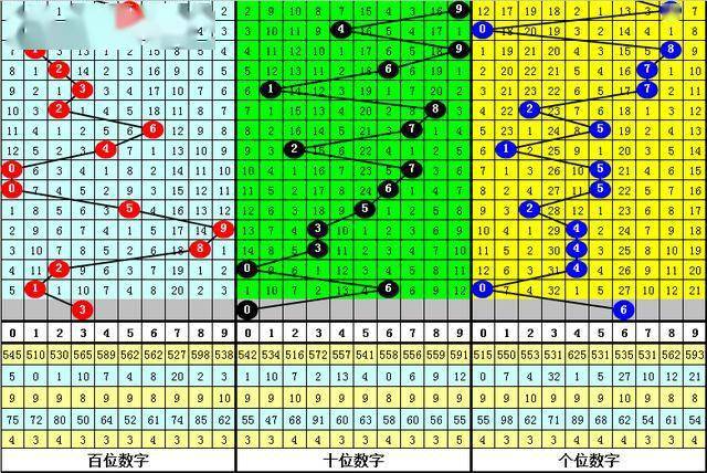 2004最準(zhǔn)的一肖一碼100%,數(shù)據(jù)解析導(dǎo)向計劃_試用版12.278